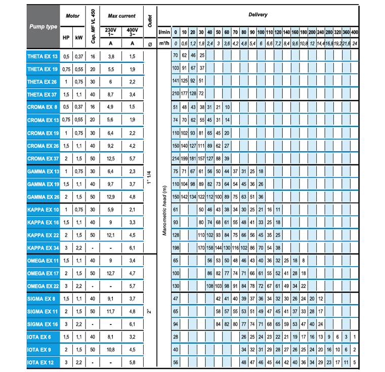 theta performance table